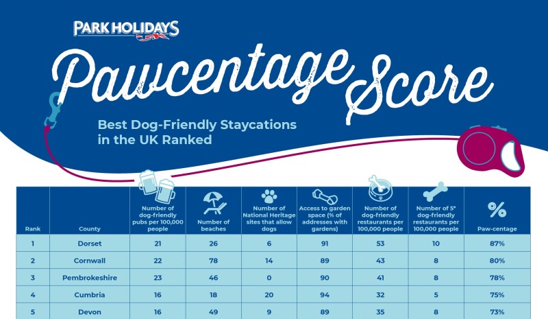 Best Dog Friendly Uk Holidays