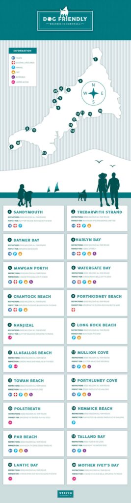 Dog Friendly Beaches Near Me Map