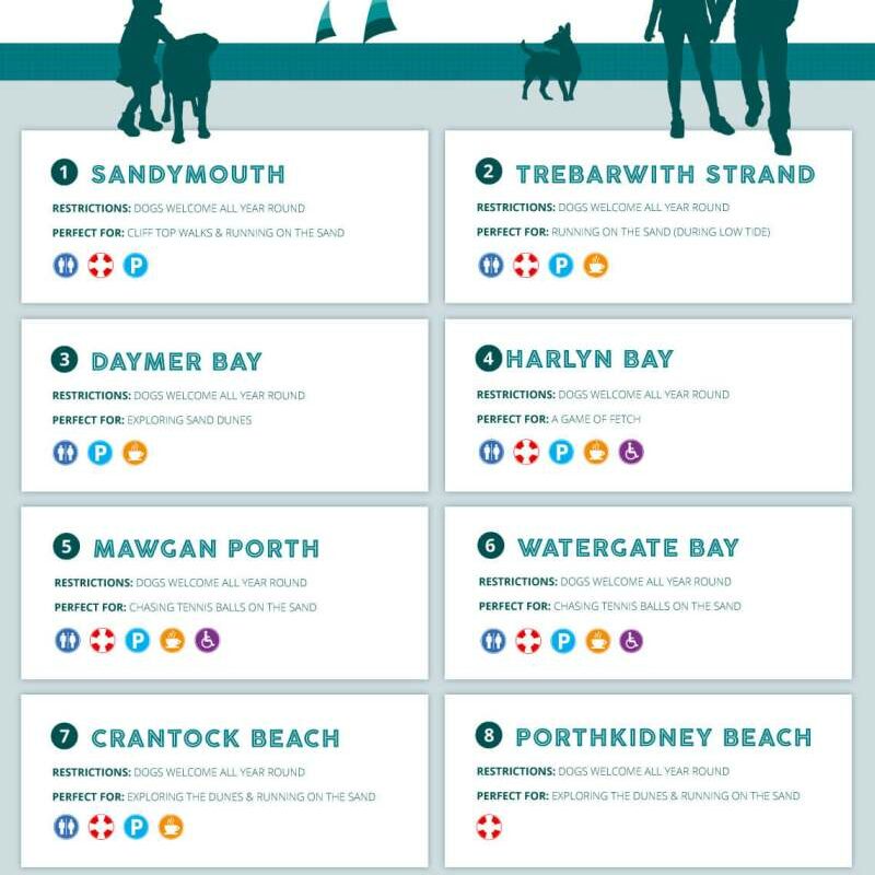 Dog Friendly Beaches Near Me Map